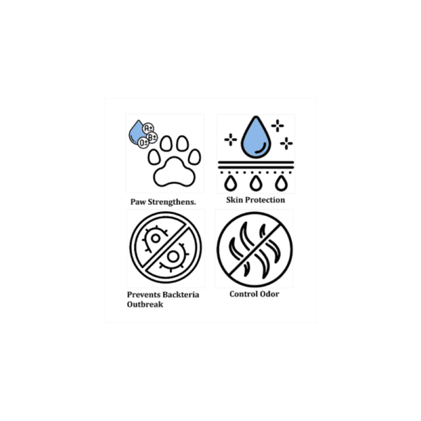 Paw care icons: strength, skin, bacteria, odor.